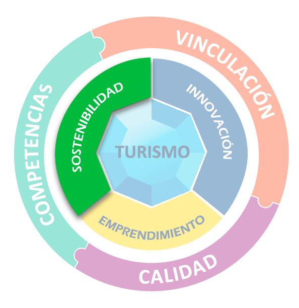 Sostenibilidad