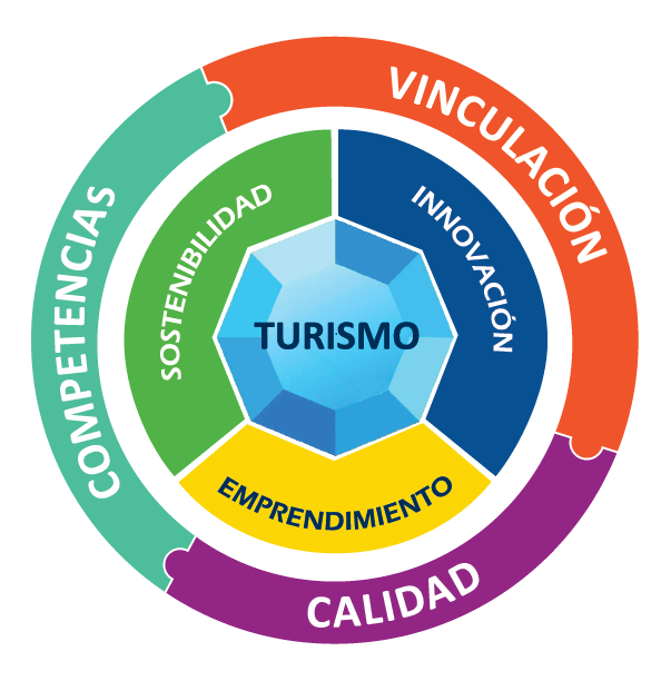 Proyecto integrador